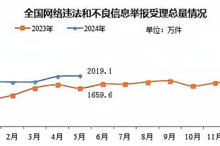 2023年英超曼城进球、积分、胜场数均最多，丢球最少